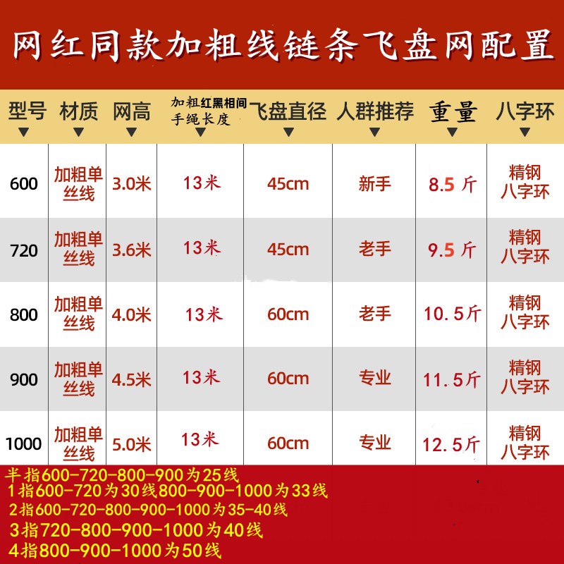 大飞盘式手抛网包芯钢拉丝加粗撒网无缝焊接链条网自动捕鱼抓鱼网 - 图2