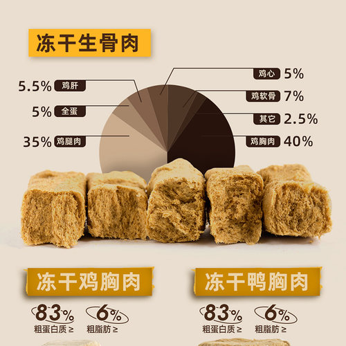 新疆包邮倍内菲狗粮经典无谷冻干粮牛羊肉鸡肉深海鱼鸭肉犬粮12kg - 图1