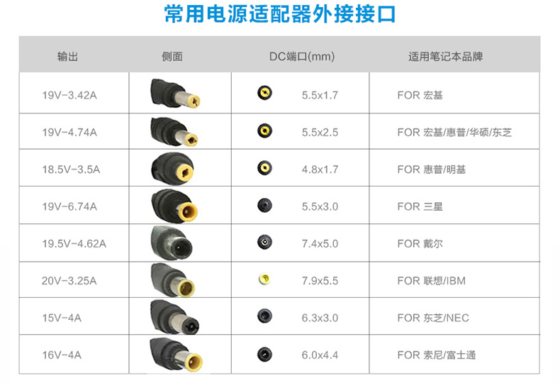 适用惠普笔记本电源充电 hp 19v4.74a 大口带针 6930p 8440 4411 - 图3