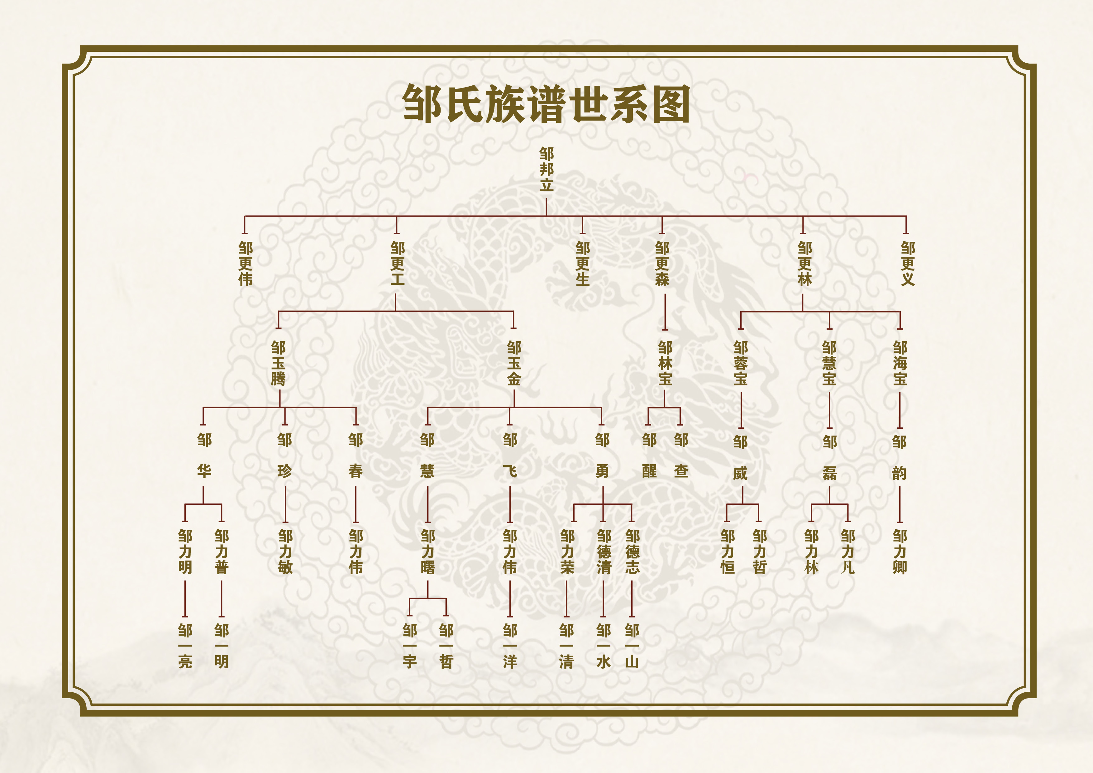 定制谱系挂图卷轴世系图吊线树状宝塔图家族宗谱处理关系图表排版 - 图1