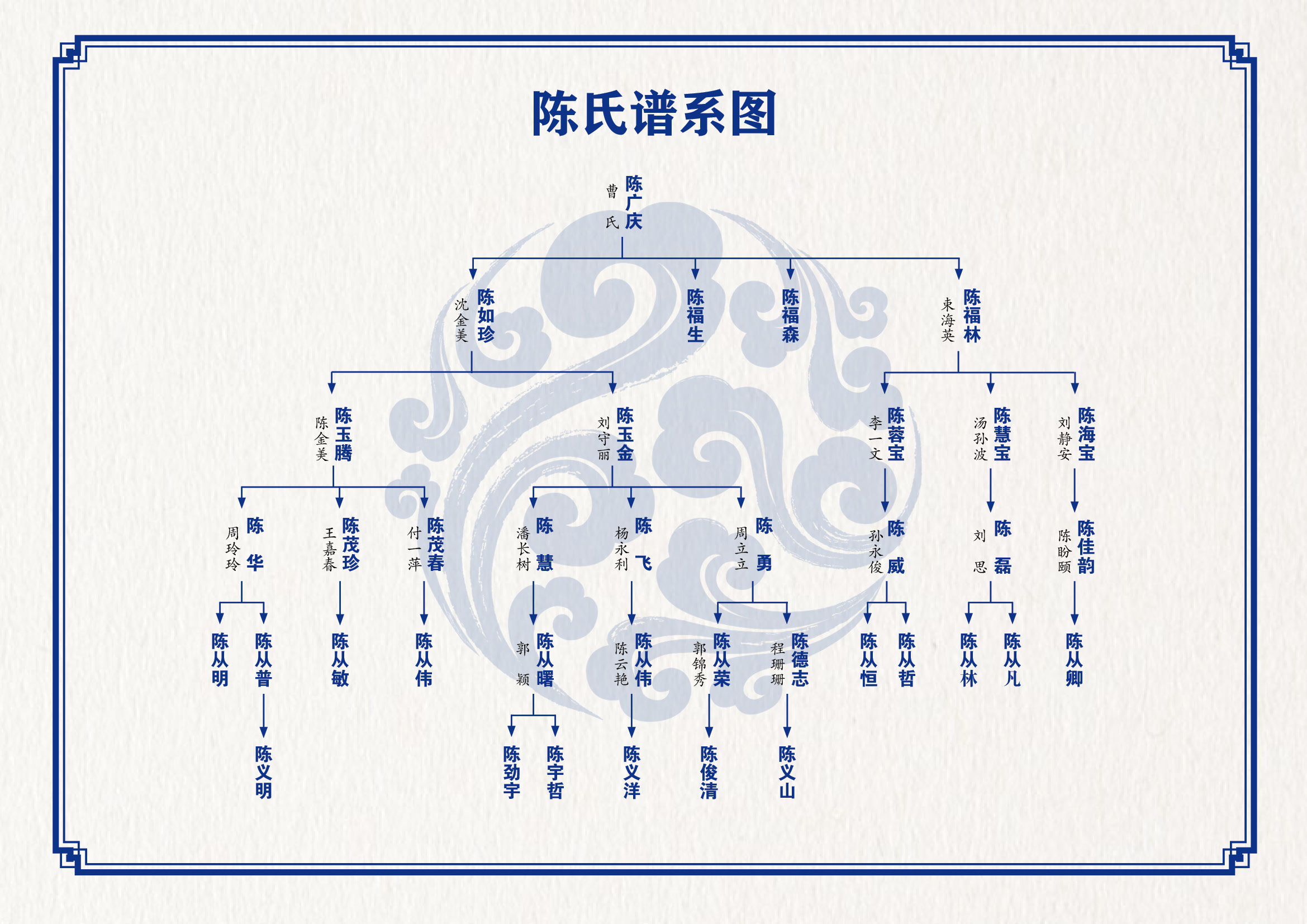 定制谱系挂图卷轴世系图吊线树状宝塔图家族宗谱处理关系图表排版 - 图0