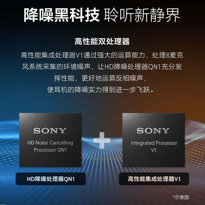 Sony/索尼WH-1000XM5头戴式主动降噪无线蓝牙耳机xm4升级旗舰款-图1