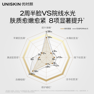 【官方正品】优时颜微笑面霜焕能紧塑修护保湿抗皱紧致PDRN面霜