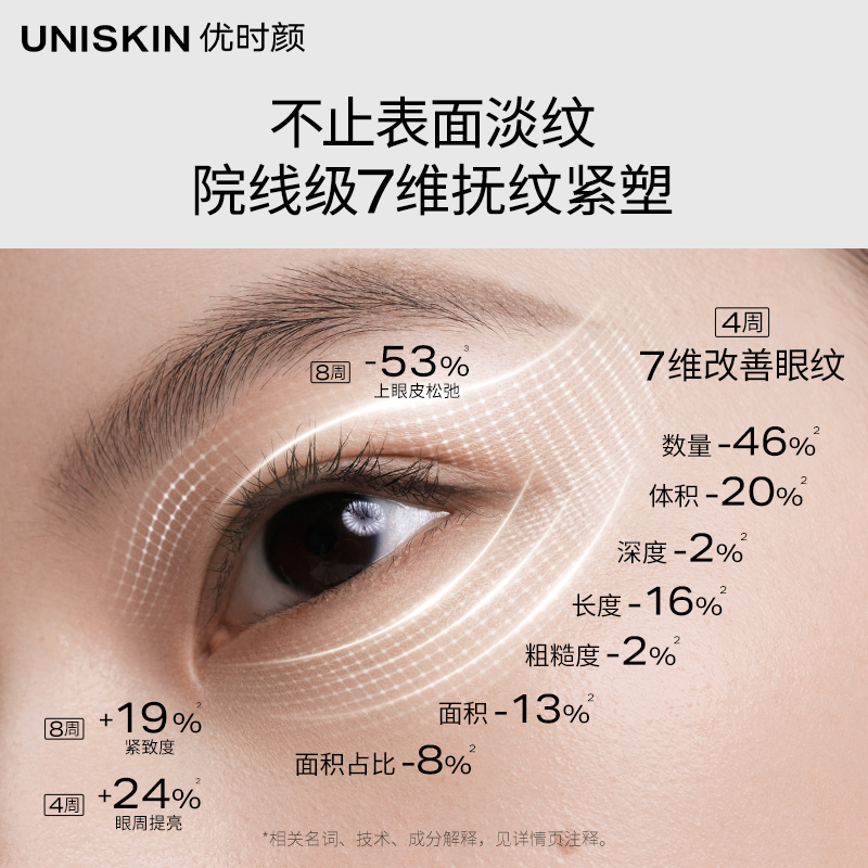【王楚钦同款】优时颜第4代微笑眼霜保湿提亮抗皱抚纹紧致眼霜