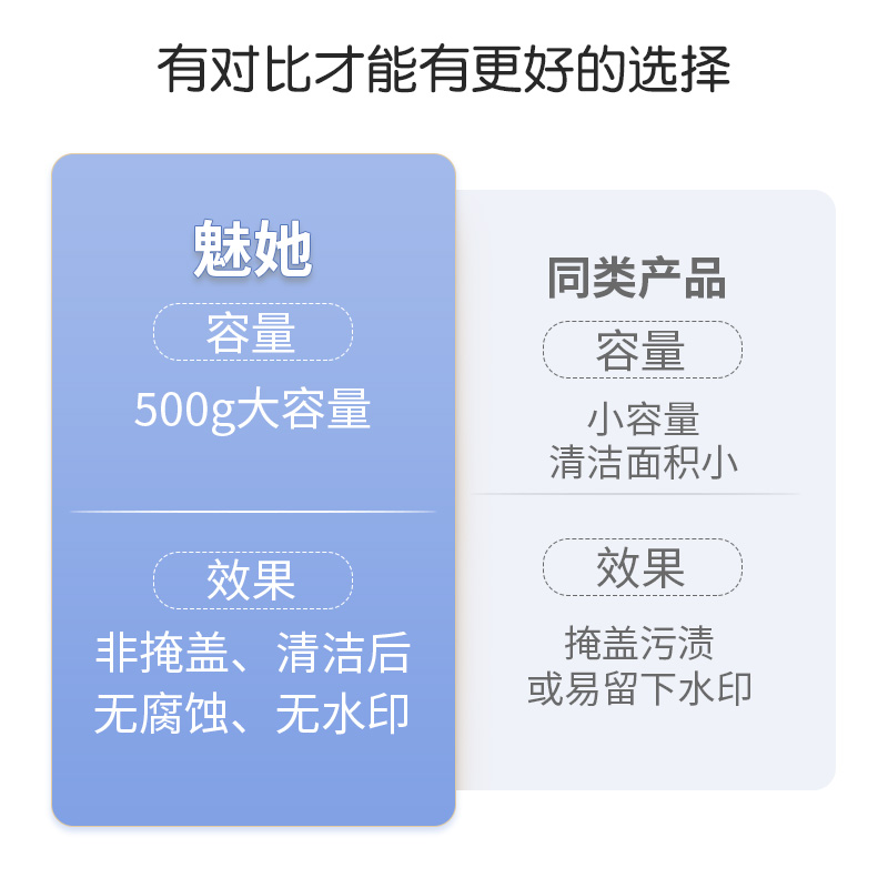 墙面清洁膏擦乳胶漆墙壁白内墙上涂鸦去渍剂家具桌子去污清洗神器-图1