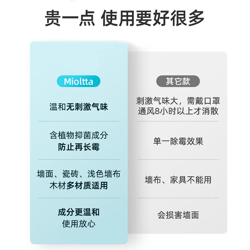 白墙面除霉喷雾剂回南天墙体发霉清洁去霉味清除房间墙壁霉斑霉菌 - 图0