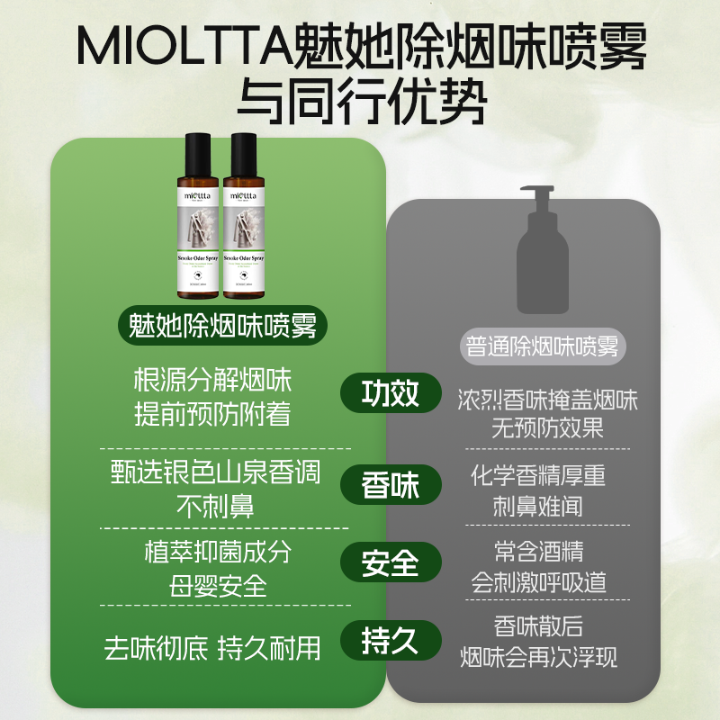 除烟味喷雾室内去二手烟净化神器衣服除异味火锅味车内空气清新剂,淘宝优惠券,粉丝福利购,淘宝优惠卷
