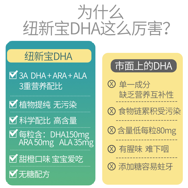 NC纽新宝DHA150mg藻油凝胶糖果3A配方