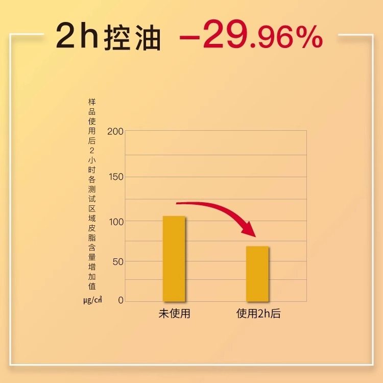【专柜正品】John Jeff20%壬二酸霜15ml - 图1