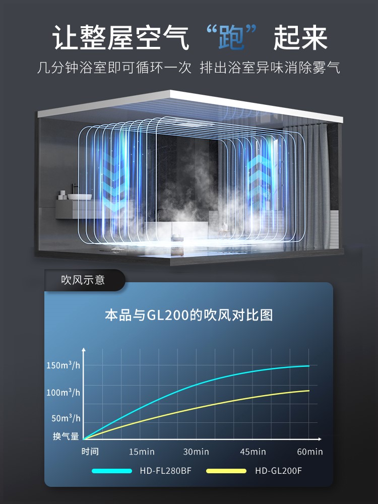 BROAN百朗浴霸灯卫生间集成吊顶照明五合一体取暖器浴室排气扇 - 图1