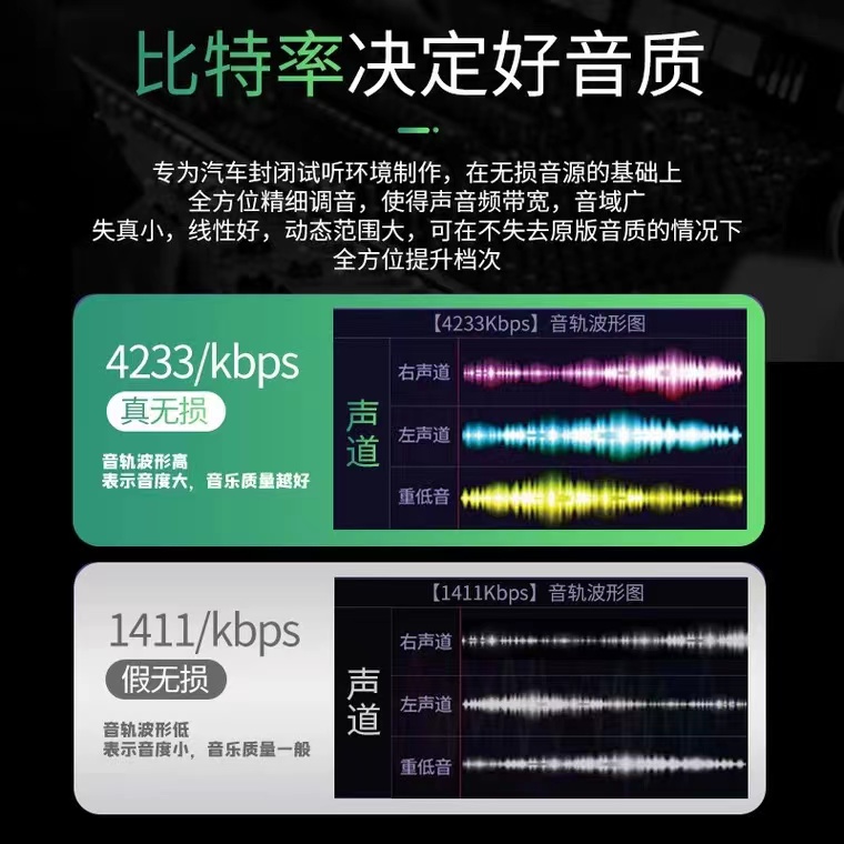 2024汽车载cd碟片抖音最新dj流行新歌碟经典老歌无损WAV音乐光盘