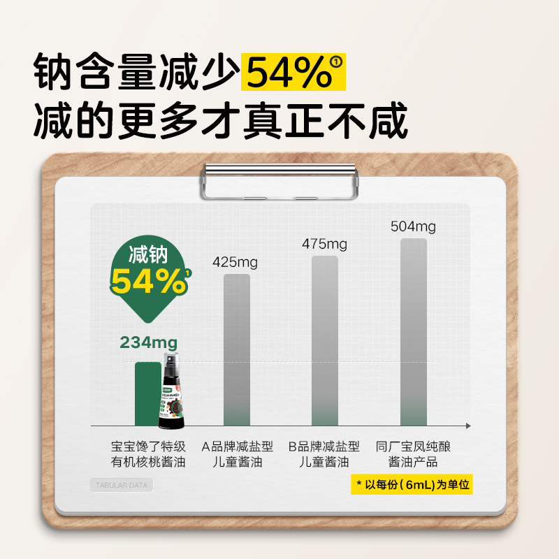 宝宝馋了有机核桃酱油儿童调味料减盐无添加香精送婴儿一岁辅食谱