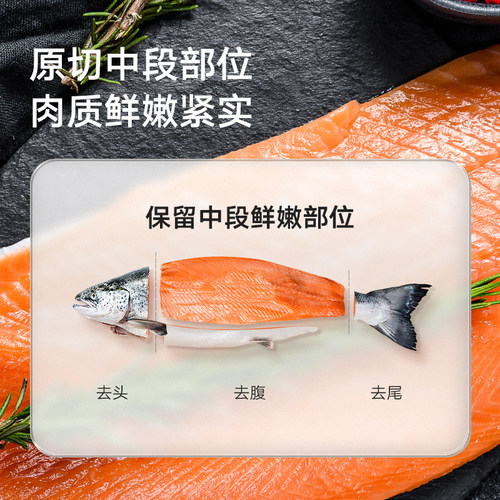 宝宝馋了三文鱼中段原切去刺冷冻海鲜包邮送婴儿宝宝儿童辅食食谱 - 图2