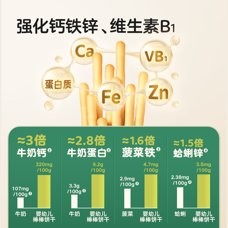 宝宝馋了炭烧棒2罐宝宝零食无添加盐一岁婴幼儿零食儿童手指饼干 - 图0