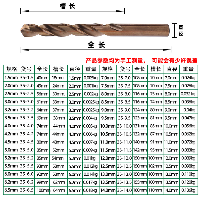 高速麻花钻头 钻铁超硬不锈钢转头含钴手电钻头直柄电钻合金打孔 - 图2