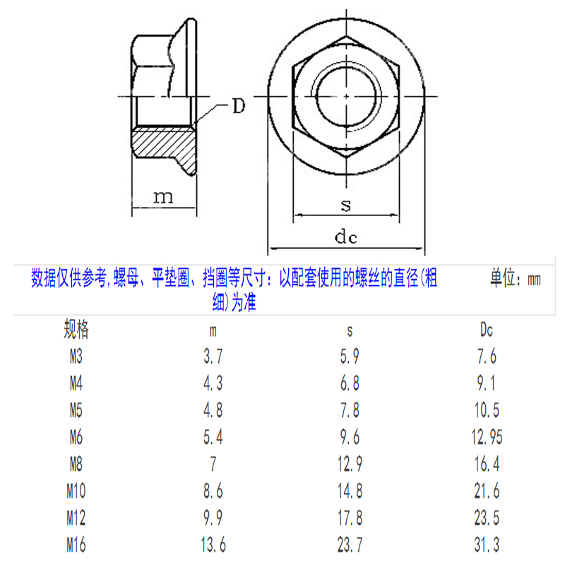 304/201/316不锈钢法兰螺母反牙防滑螺帽六角细牙防松防滑螺丝帽-图2