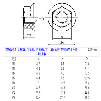 304/201/316 stainless steel flange nut counter-thread anti-slip nut hexagonal fine-thread anti-loosening anti-slip nut