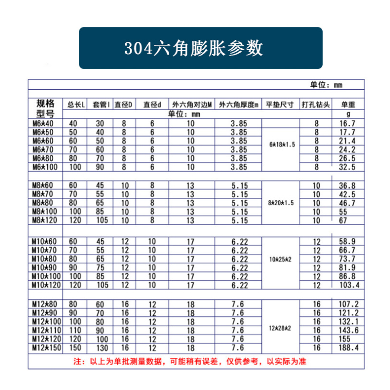 304不锈钢膨胀螺丝内膨胀螺栓外六角内置拉爆沉头十字爆炸平头钉