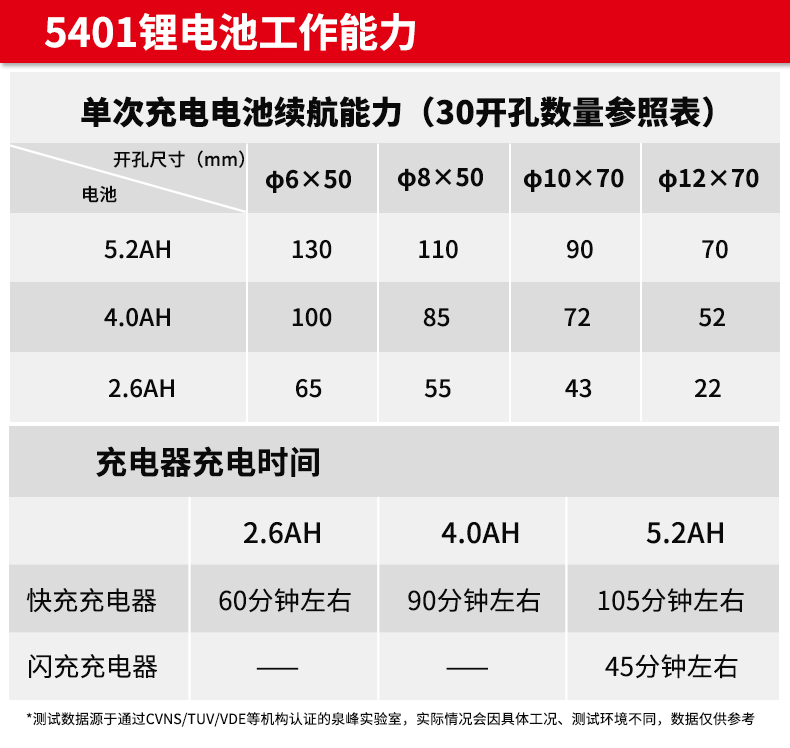 大有5401充电电锤轻型无刷锂电冲击钻电镐工业级多功能电动工具 - 图0