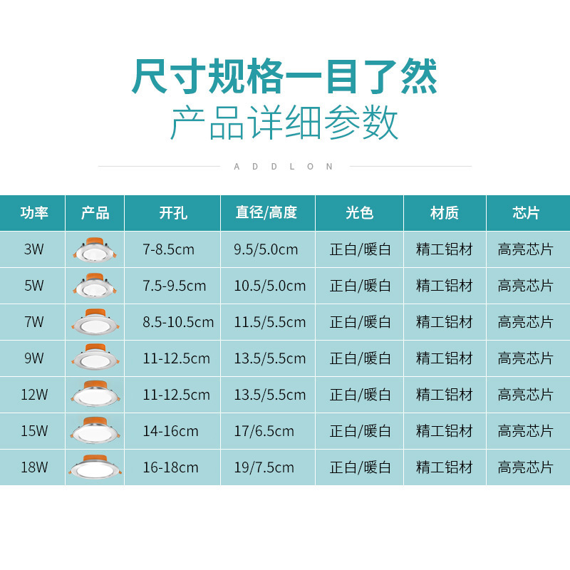 爱德朗 led筒灯嵌入式3w5w12w15瓦客厅吊顶天花灯节能大筒灯射灯 - 图3