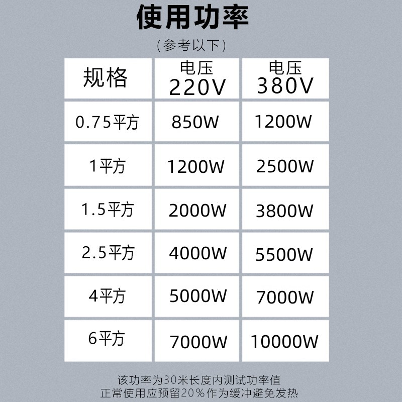 国标电缆线软电线户外防冻电源护套线国标二三3芯1.5/2.5/4/6平方 - 图0