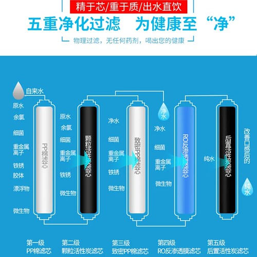 适用于美菱直饮净水器滤芯RO反渗透壁挂式加热一体机1528D配件 - 图0