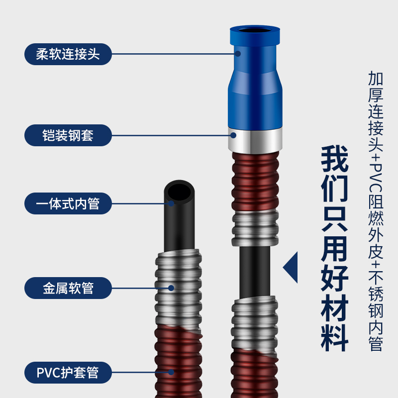 防爆煤气管软管中高压专用燃气管天然气液化气燃气灶煤气罐连接管 - 图1