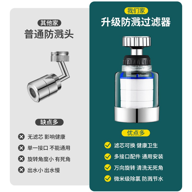 水龙头过滤器头嘴家用自来水净化器厨房延伸防溅过滤净水器神器 - 图1