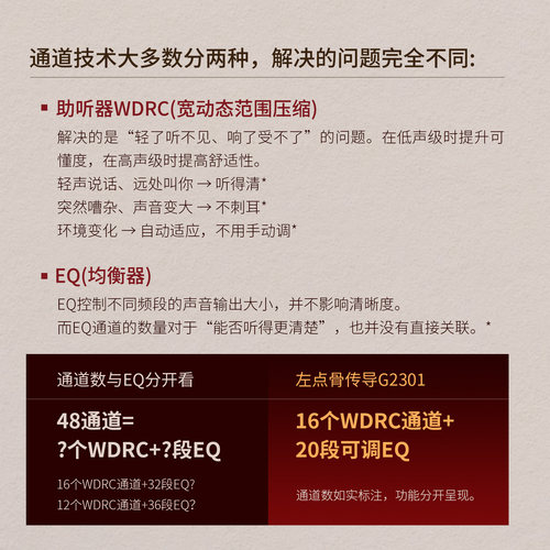 顺丰速发】zdeer左点骨传导助听器老年人专用正品耳聋耳背年轻人 - 图0