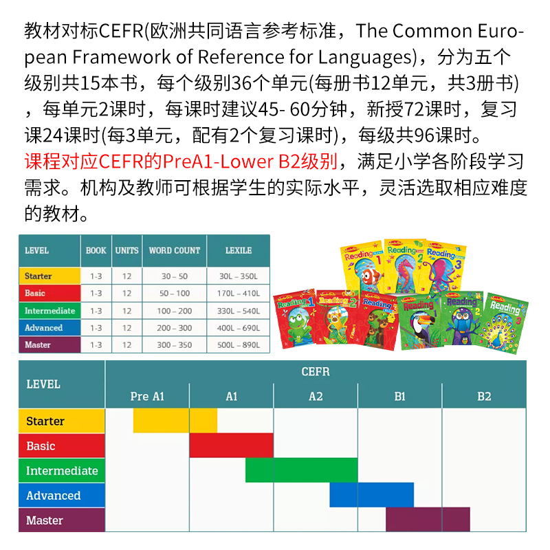 原版进口麦克劳希尔出版社WonderSkills Reading Intermediate 2 中级单课本+光盘分级阅读训练教材小学英语课外辅导培训机构用书 - 图2