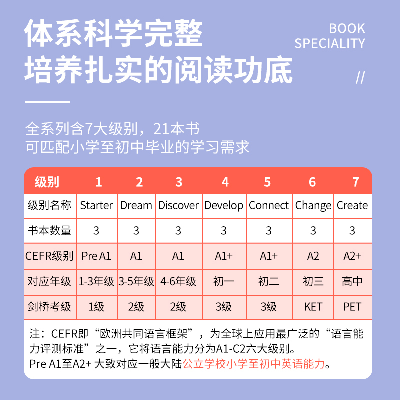 美国原版Compass少儿英语阅读教材Reading Future 跨学科阅读 剑桥KET/PET核心词汇备考考试教材综合教程少儿小学英语阅读课外书 - 图2