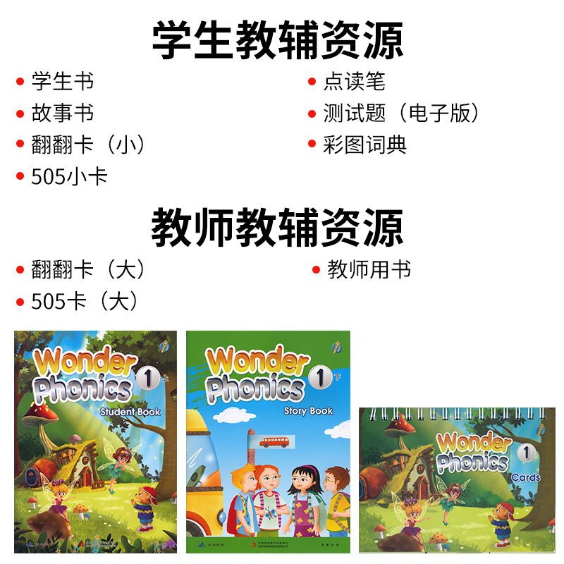 神奇语音magic phonics 升级版wonder phonics 1/2/3/4级别5-12岁幼儿少儿英语自然拼读启蒙教材送音频可点读听说读写字母发音拼读 - 图1