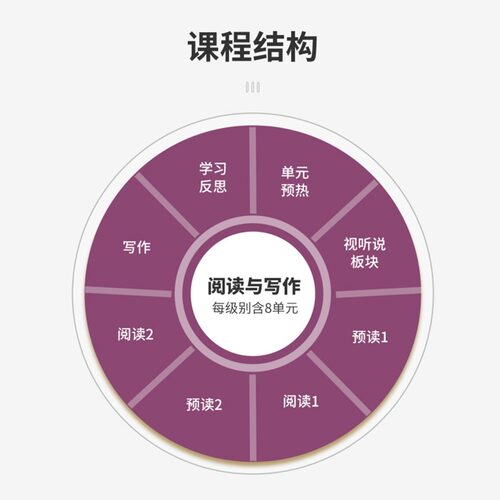 【自营】正版NGL美国国家地理REFLECT映象英语国内版阅读写作 Reading Writing1 2 3 4 5 6初高中英语学生用书寒暑假短期专项训练 - 图3
