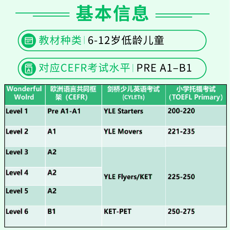 Wonderful World 1级别 缤纷世界一年级美国小学英语教材英文原版 National Geographic Learning 国家地理出版社 Cengage教师手册 - 图1