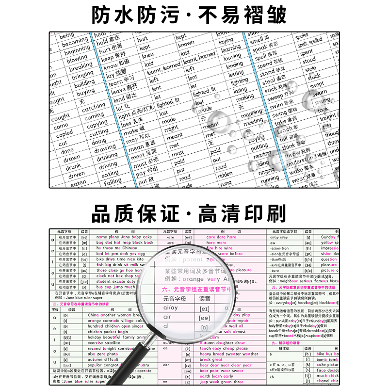 小学通用英语单词大挂图自然拼读phonics单词发音规则48个国际音标对照常见词高频词sight words 英语常用不规则动词变化表贴墙