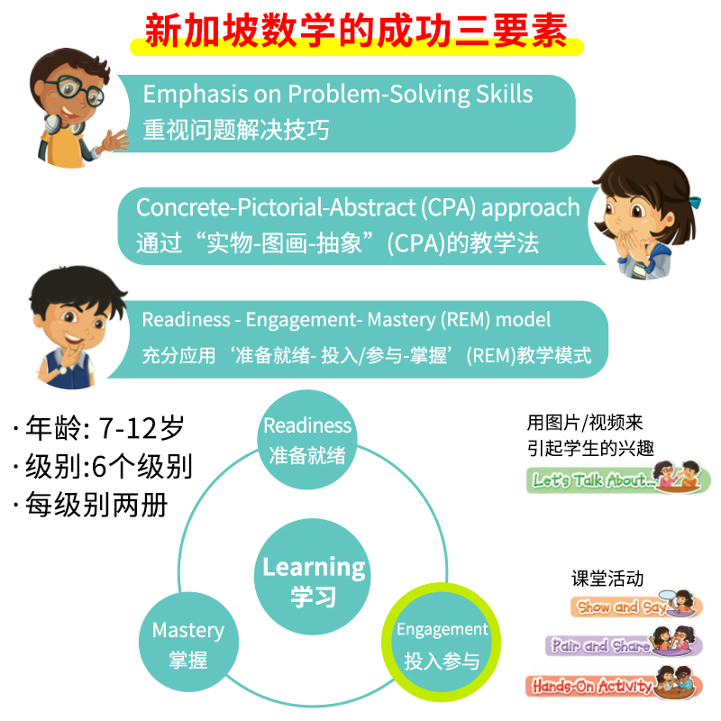 进口新加坡小学数学教材 Targeting Mathematics 1A-6B书本+3本课内外练习册一年级上学期国际数学学习思达出版社英语教材原版书-图1