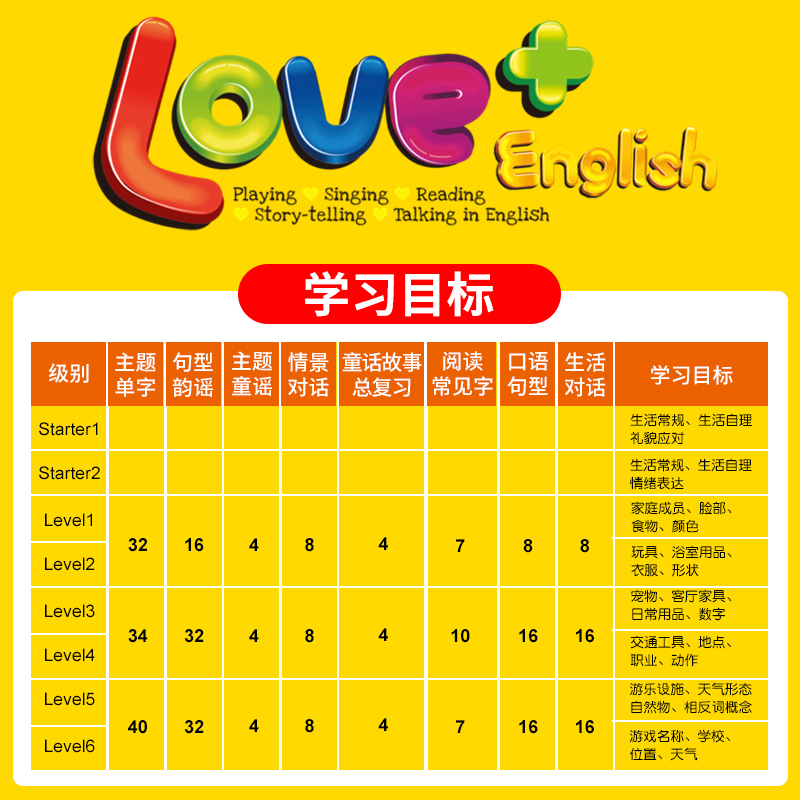 包邮现货新版点读版Love+ English 1-6级小中大班幼儿园英文启蒙教材爱加美语幼儿英语教材3-6岁启蒙儿童英语初级幼儿教材爱美语-图3