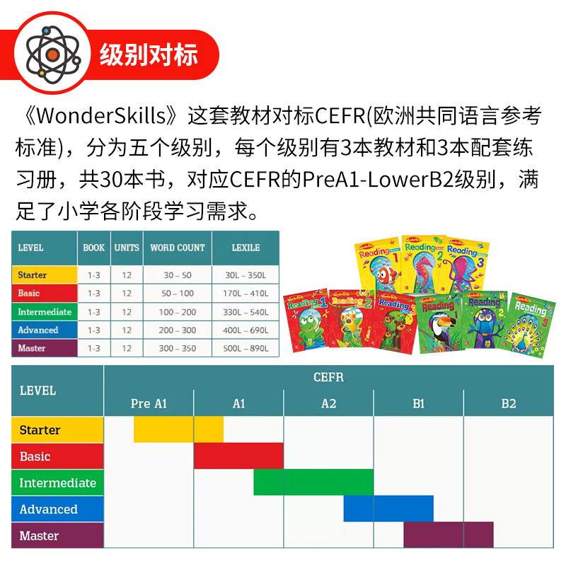 原版进口麦克劳希尔出版WonderSkills Reading 分级阅读训练教材 培养小学英语阅读技能培养学校教材 美国加州小学教材在家自学 - 图2