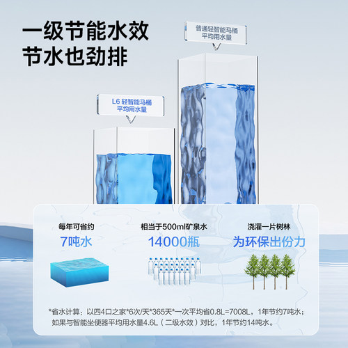 【百亿三重补贴】箭牌官方旗舰轻智能马桶轻音大冲力抗菌坐便器 - 图2