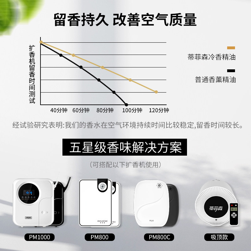 蒂菲森扩香机补充液香格里拉香薰 蒂菲森鑫荣旗香熏香料