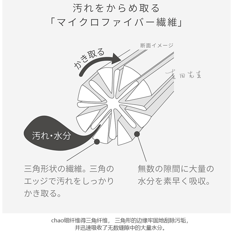 日本marna擦玻璃镜子龙头清洁鱼鳞抹布无痕吸水家务清洁布不掉毛 - 图1