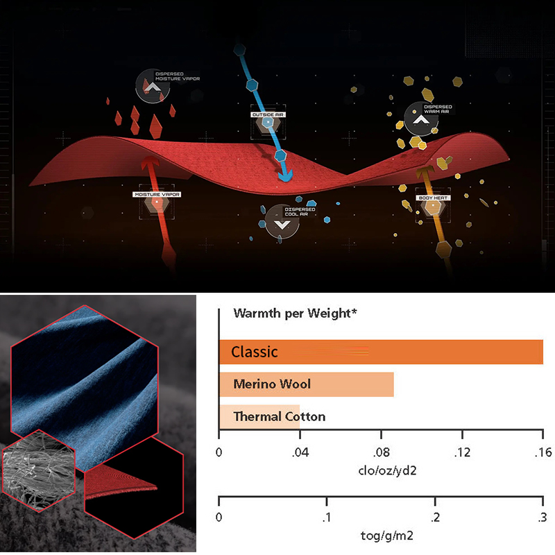 外贸出口保暖抓绒裤不宜起球防静电居家户外吸湿速干TNB007/008,淘宝优惠券,粉丝福利购,淘宝优惠卷