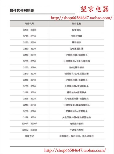 匹配施耐德29450辅助OF EZS EZD NSE CVS NS NSX 报警 SD SDE SDV - 图3