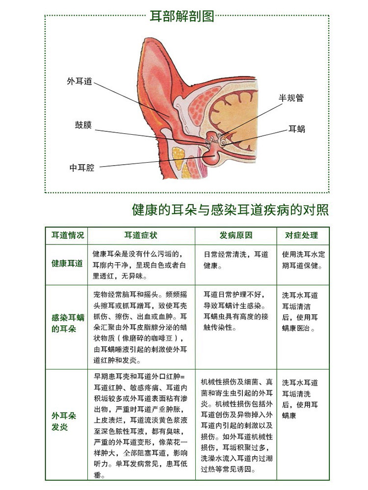 耳漂耳肤灵耳螨猫咪狗狗用洗耳液耳膏耳漂加耳肤灵法国oridermyl,淘宝优惠券,粉丝福利购,淘宝优惠卷