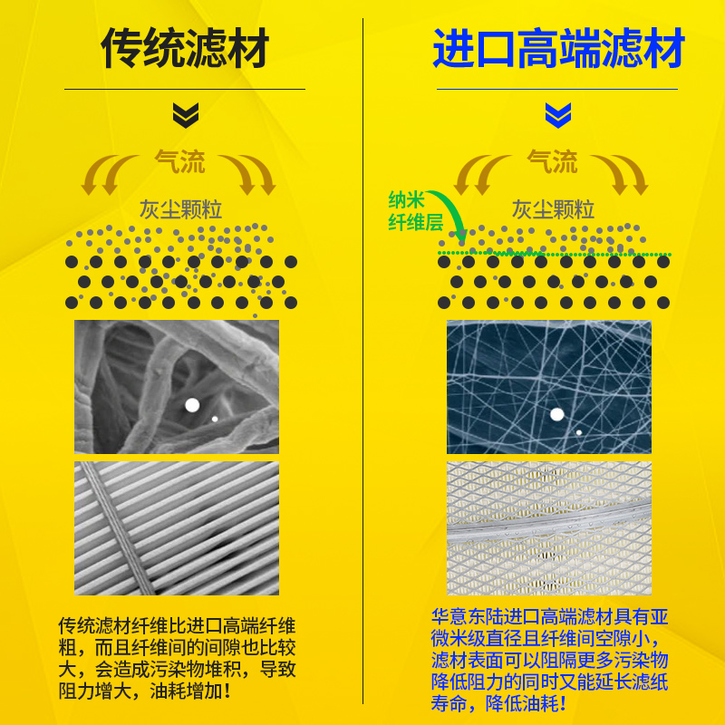 适配K2841空气滤芯豪沃T7h解放J6悍威空滤陕汽德龙F3000滤清器PU