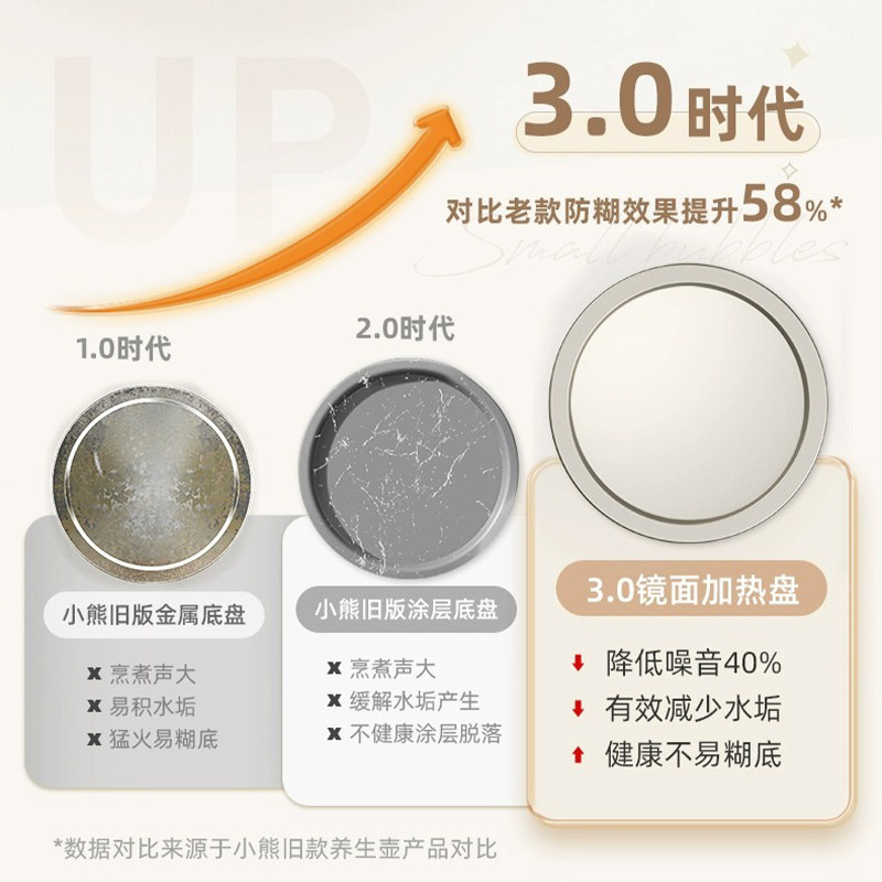  小熊珺晗养生壶/煎药壶