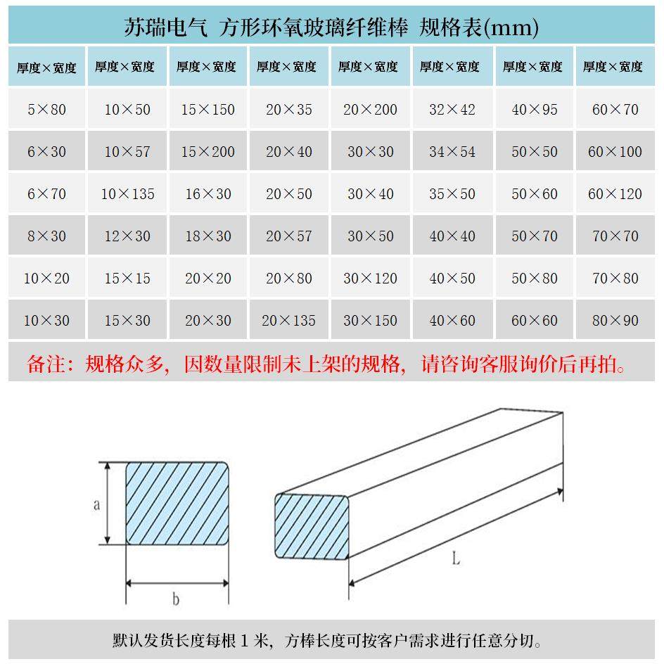苏瑞环氧玻纤棒 绿色方形实心高强度扁条耐高温 FR-4平板绝缘撑条,淘宝优惠券,粉丝福利购,淘宝优惠卷
