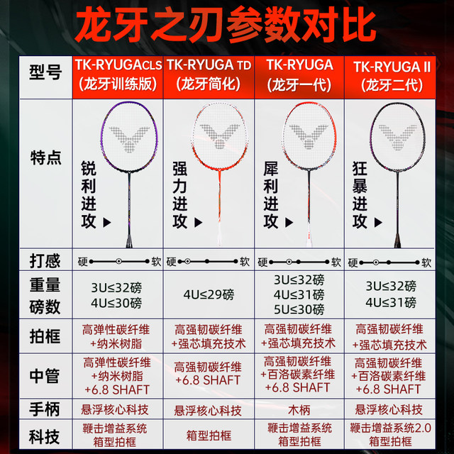 Genuine victor victory badminton racket dragon teeth blade first and second generation Victor assault TK-RYUGA carbon TD