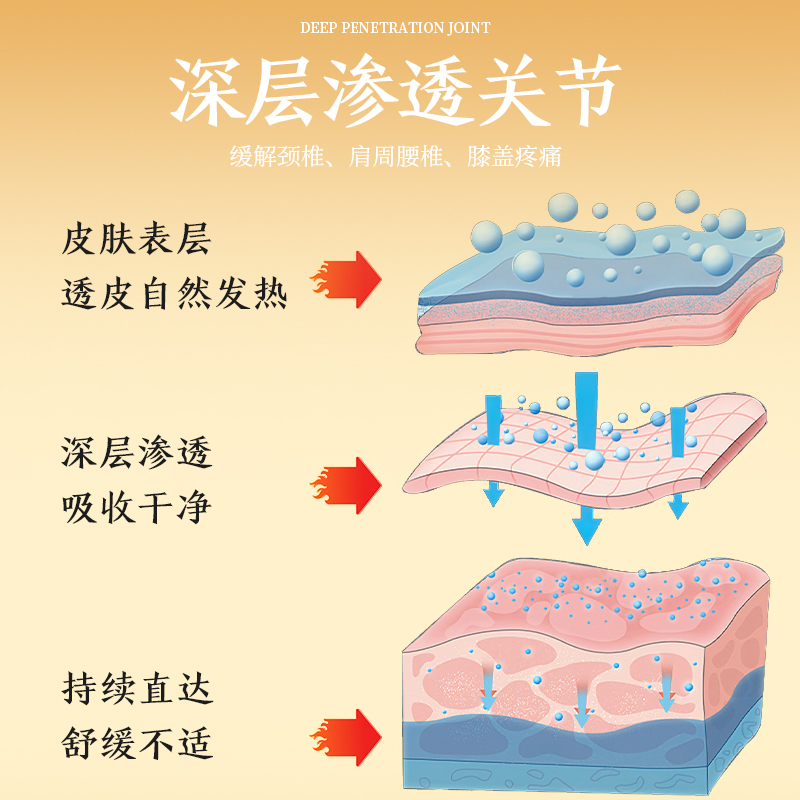 魏氏磁疗骨痛贴外用敷贴适用颈椎、腰间盘、肩周等各种部位5贴/盒 - 图1