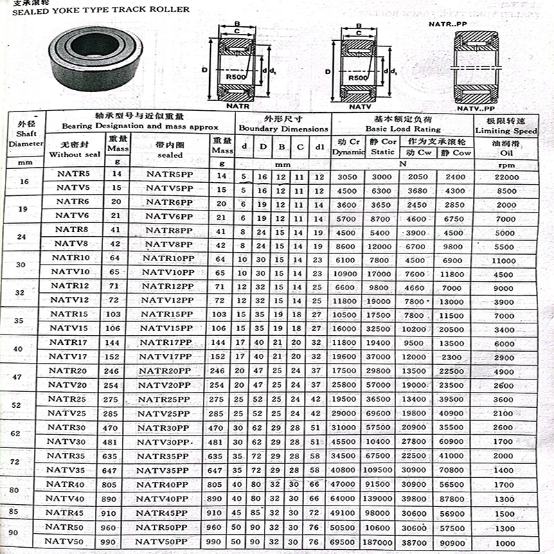 进口INA滚针滚轮轴承 NUTR 12 15 17 20 25 30 35 40 45 50 PP A-图2